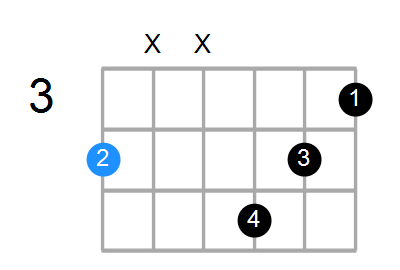 G#maj7 Chord